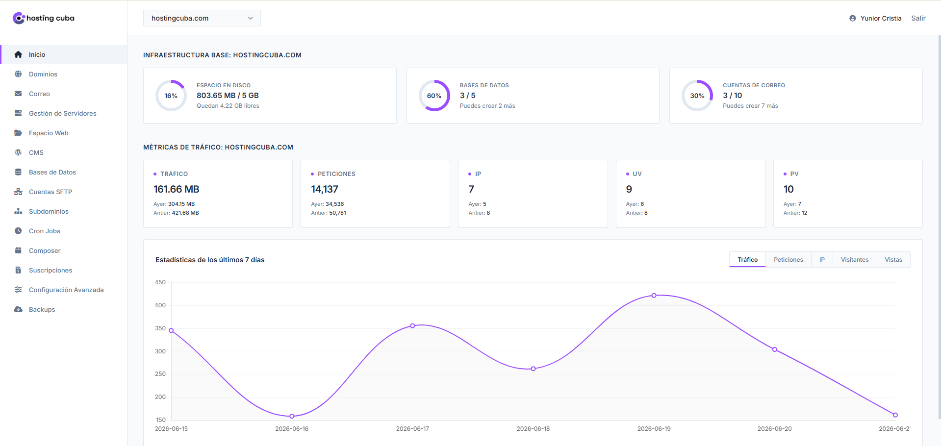Lanzamos la nueva versión de hcPanel: más control, rendimiento y herramientas para crecer